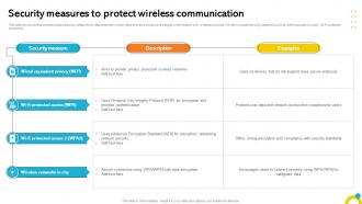 Security Measures To Protect Wireless Communication
