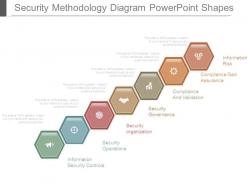 Security Methodology Diagram Powerpoint Shapes