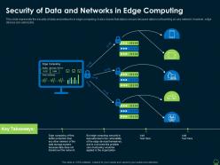 Security Of Data And Networks In Edge Computing Edge Computing IT