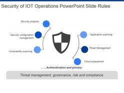 Security Of Iot Operations Powerpoint Slide Rules