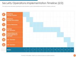 Security operation centre powerpoint presentation slides