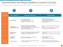 Security operation centre powerpoint presentation slides