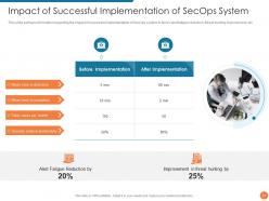 Security operation centre powerpoint presentation slides