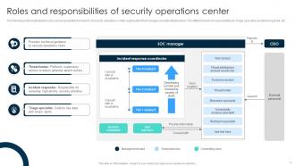Security Operations Center Powerpoint Ppt Template Bundles Adaptable Idea