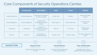 Security Operations Center PPT Template AT Engaging Template