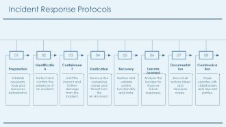 Security Operations Center PPT Template AT Idea Slides