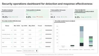 Security Operations Dashboard For Detection And Response Effectiveness