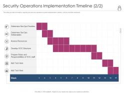 Security operations implementation timeline staff enhanced security event management ppt images