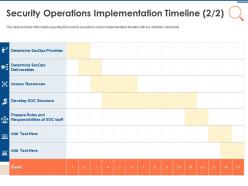 Security operations implementation timeline staff it security operations ppt ideas grid