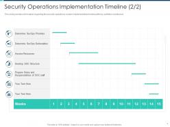 Security operations implementation timeline staff security operations integration ppt information