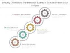 Security operations performance example sample presentation images
