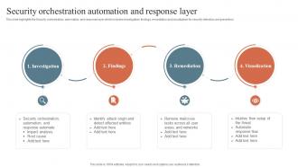 Security Orchestration Automation And Response Layer Security Orchestration Automation