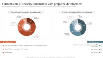 Security Orchestration Automation Current State Of Security Automation With Projected Development