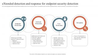 Security Orchestration Automation Extended Detection And Response For Endpoint Security Detection
