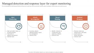 Security Orchestration Automation Managed Detection And Response Layer For Expert Monitoring
