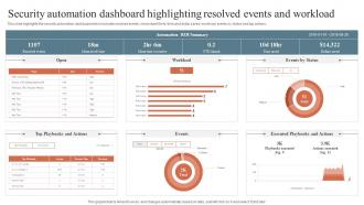 Security Orchestration Security Automation Dashboard Highlighting Resolved Events And Workload