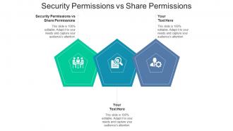 Security permissions vs share permissions ppt powerpoint presentation show cpb