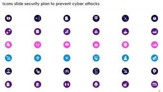Security Plan To Prevent Cyber Attacks Powerpoint Presentation Slides Customizable Colorful