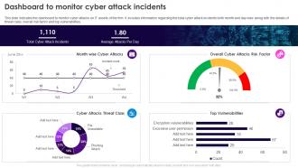 Security Plan To Prevent Cyber Dashboard To Monitor Cyber Attack Incidents