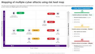 Security Plan To Prevent Cyber Mapping Of Multiple Cyber Attacks Using Risk Heat Map