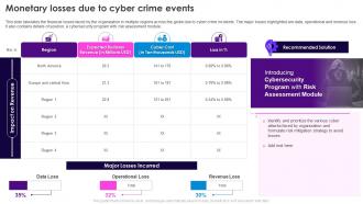 Security Plan To Prevent Cyber Monetary Losses Due To Cyber Crime Events