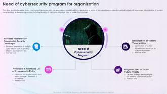 Security Plan To Prevent Cyber Need Of Cybersecurity Program For Organization