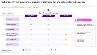Security Plan To Prevent Cyber Security Risk Assessment Program Implementation Impact