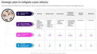 Security Plan To Prevent Cyber Strategic Plan To Mitigate Cyber Attacks