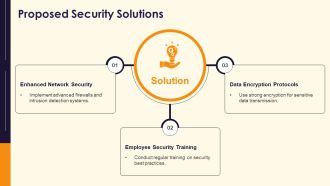 Security Proposal Overview And Goals PPT Template AT Visual Unique
