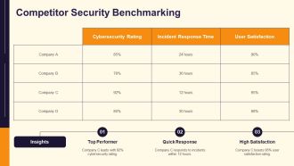 Security Proposal Overview And Goals PPT Template AT Professionally Unique