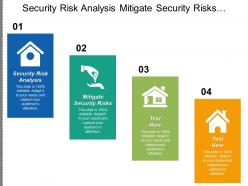 Security risk analysis mitigate security risks physical examination cpb
