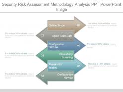 Security risk assessment methodology analysis ppt powerpoint image