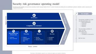 Security Risk Governance Operating Model