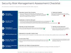 Security risk management assessment checklist ppt ideas graphics tutorials