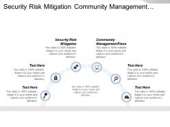 Security risk mitigation community management plans request materials