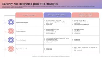 Security Risk Mitigation Plan With Strategies
