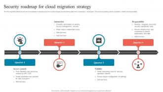 Security Roadmap For Cloud Migration Strategy