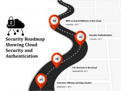 Security roadmap showing cloud security and authentication