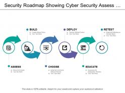 Security roadmap showing cyber security assess and educate