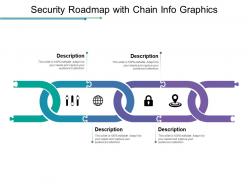 Security roadmap with chain info graphics