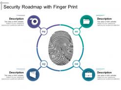 Security roadmap with finger print