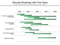 Security roadmap with five years
