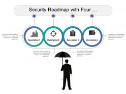 Security Roadmap With Four Directions