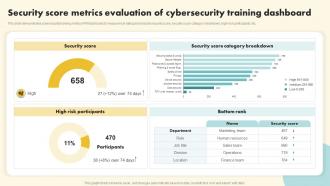 Security Score Metrics Evaluation Of Cybersecurity Training Dashboard