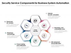 Security service components for business system automation