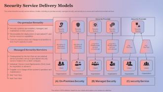 Security Service Delivery Models Anything As A Service Ppt File Background Designs