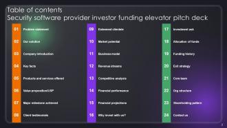 Security Software Provider Investor Funding Elevator Pitch Deck Ppt Template Images Captivating