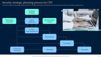 Security Strategic Planning Process For Cps Collective Intelligence Systems