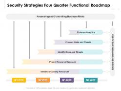 Security Strategies Four Quarter Functional Roadmap