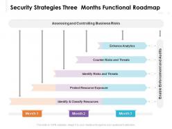 Security Strategies Three Months Functional Roadmap